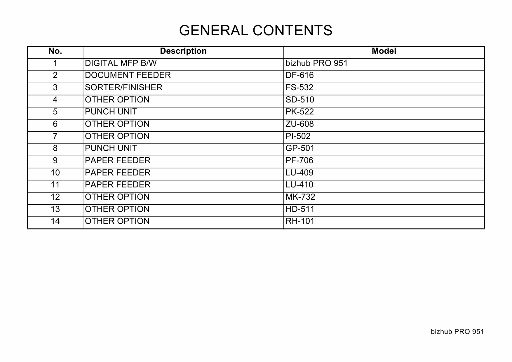 Konica-Minolta bizhub-PRO 951 Parts Manual-2